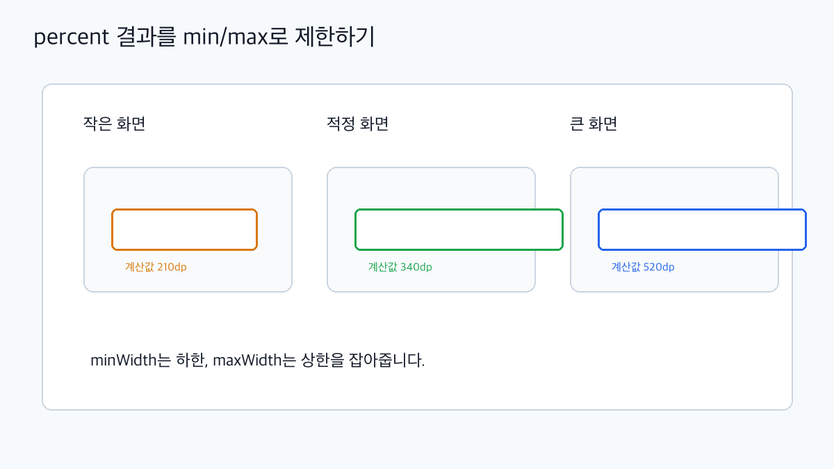 ConstraintLayout minWidth maxWidth percent 제한 이미지