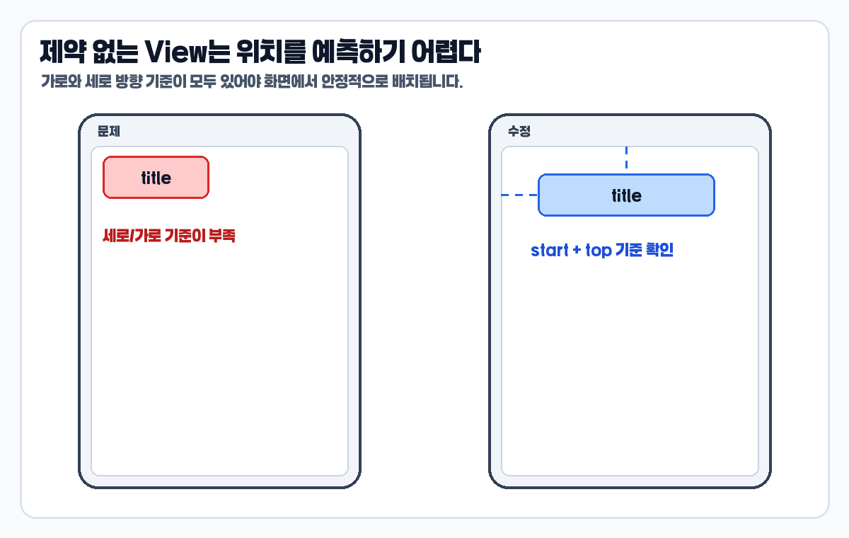 ConstraintLayout 오류 제약 없는 View 디버깅 이미지