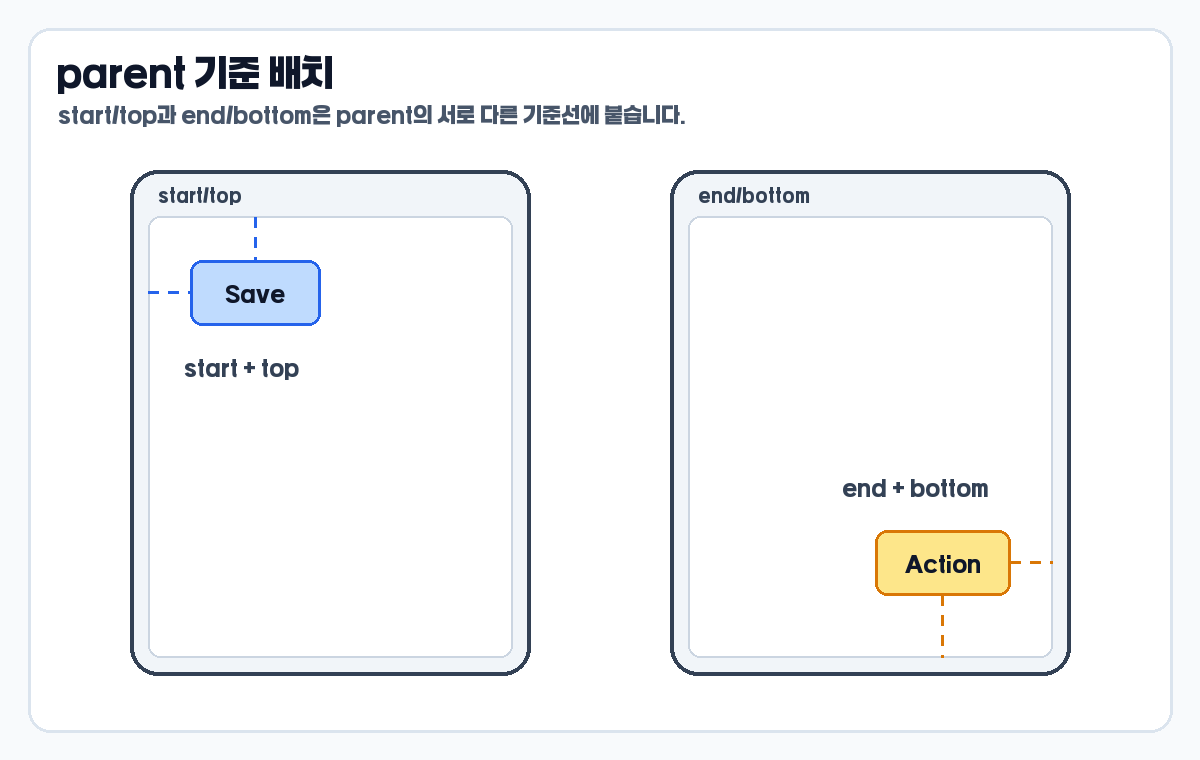 ConstraintLayout parent start top end bottom 배치 예시