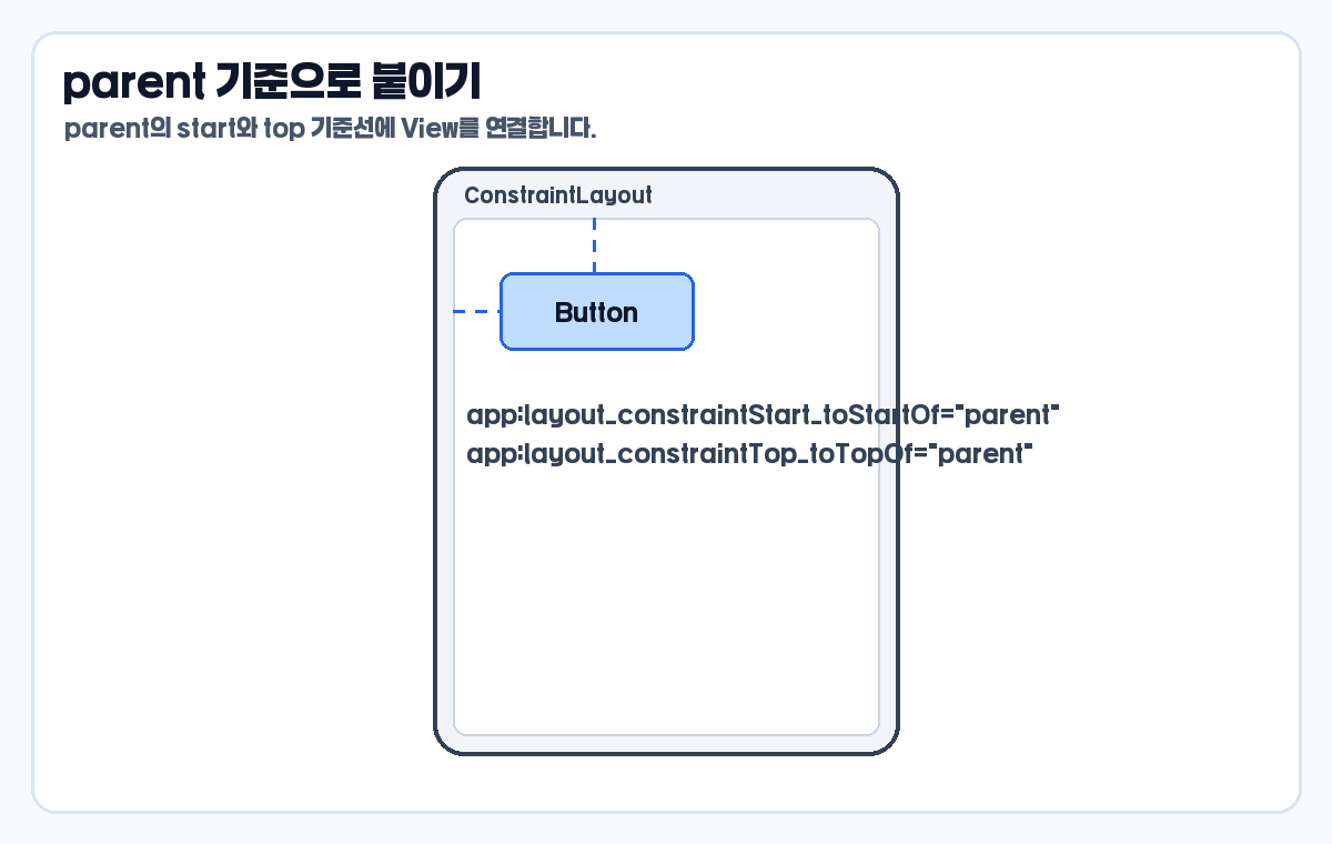 ConstraintLayout 기본 사용법 parent start top 제약 예시