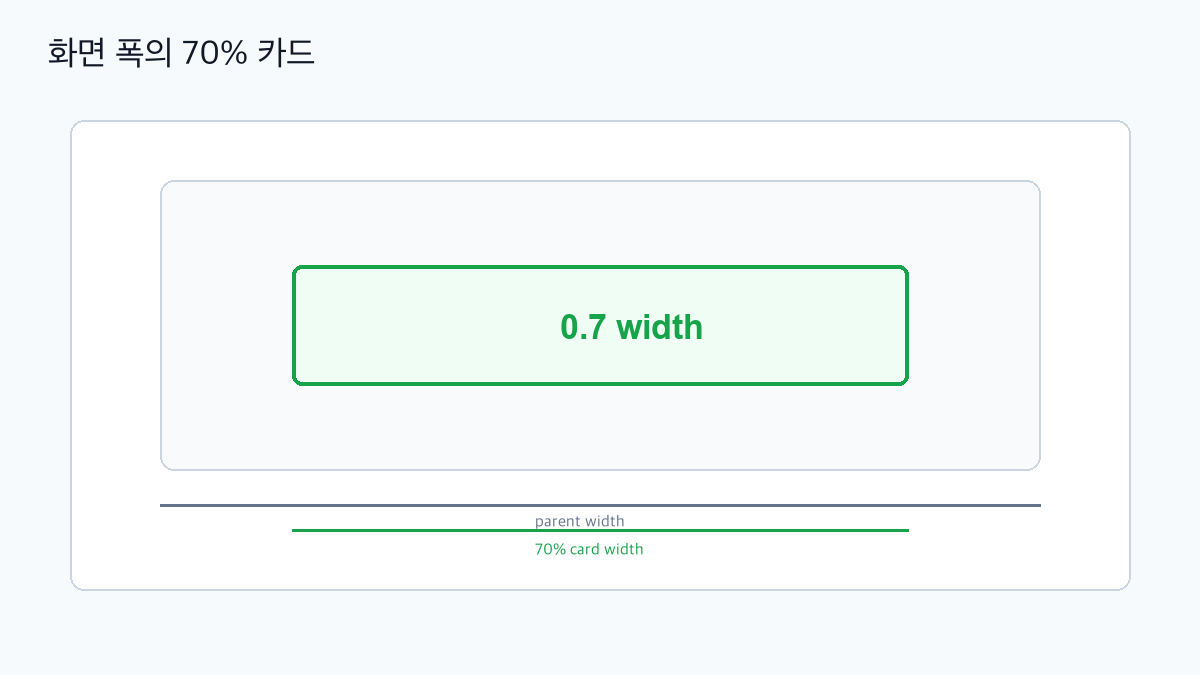 ConstraintLayout percent 70퍼센트 카드 폭 예시