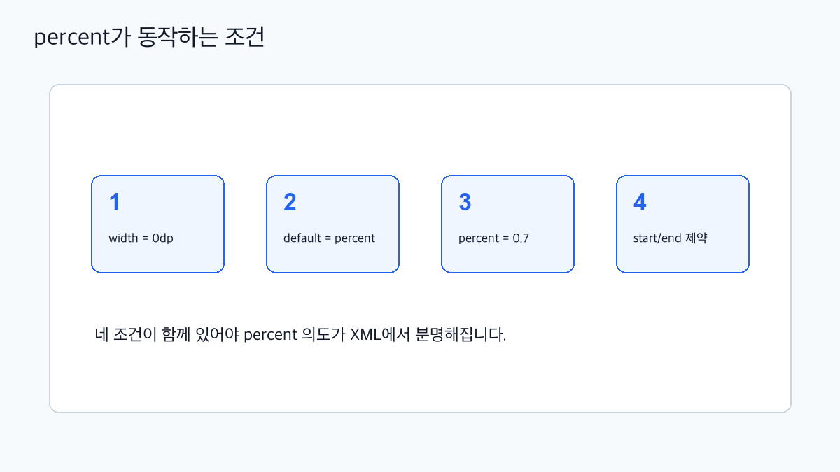 ConstraintLayout percent 0dp default percent 조건 이미지