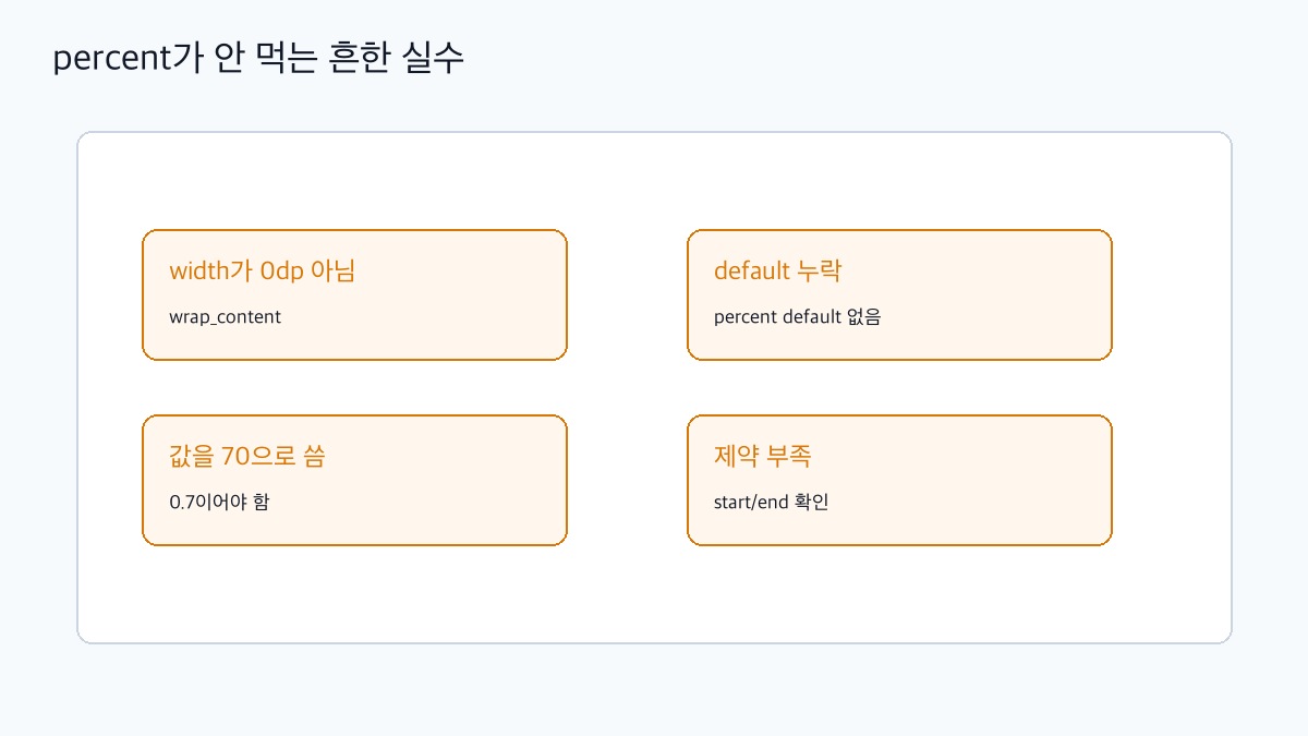 ConstraintLayout percent가 안 먹는 실수 체크 이미지