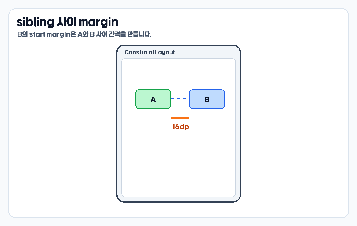 ConstraintLayout sibling margin 간격 예시