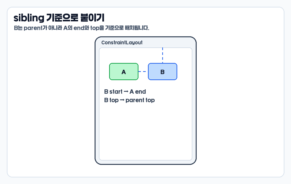 ConstraintLayout 기본 사용법 sibling 기준 View 배치 예시