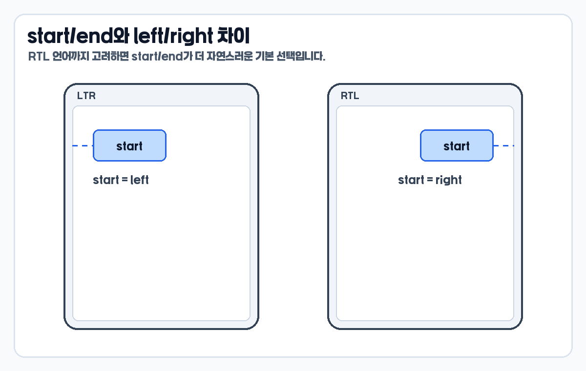 ConstraintLayout start end와 left right RTL 차이 예시