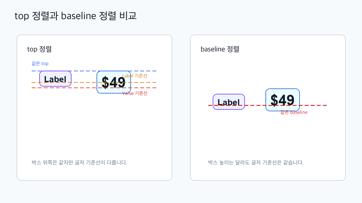 ConstraintLayout baseline top 정렬 비교 이미지