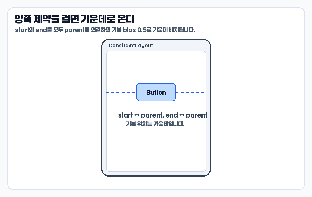 ConstraintLayout 양쪽 제약으로 가운데 배치하는 예시