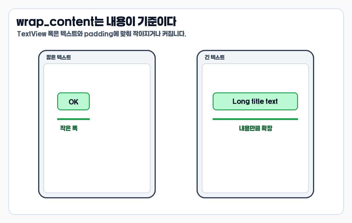 ConstraintLayout wrap_content width가 내용에 맞춰지는 예시