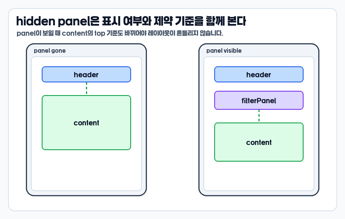 ConstraintSet hidden panel 표시 상태에서 content 제약 기준을 바꾸는 이미지