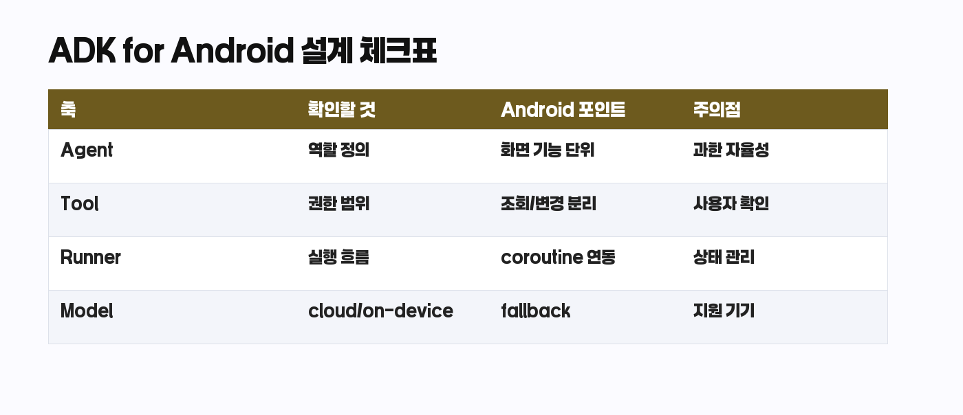 ADK for Android 설계 체크표