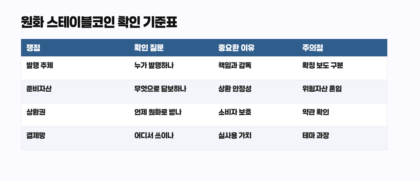 원화 스테이블코인 확인 기준표