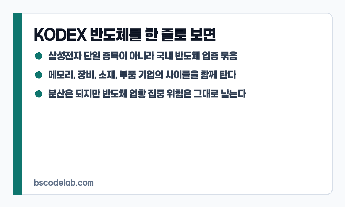 KODEX 반도체 핵심 요약 카드