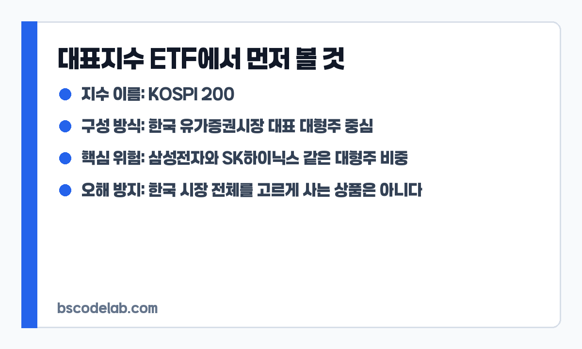 KODEX 200 대형주 집중 확인 카드