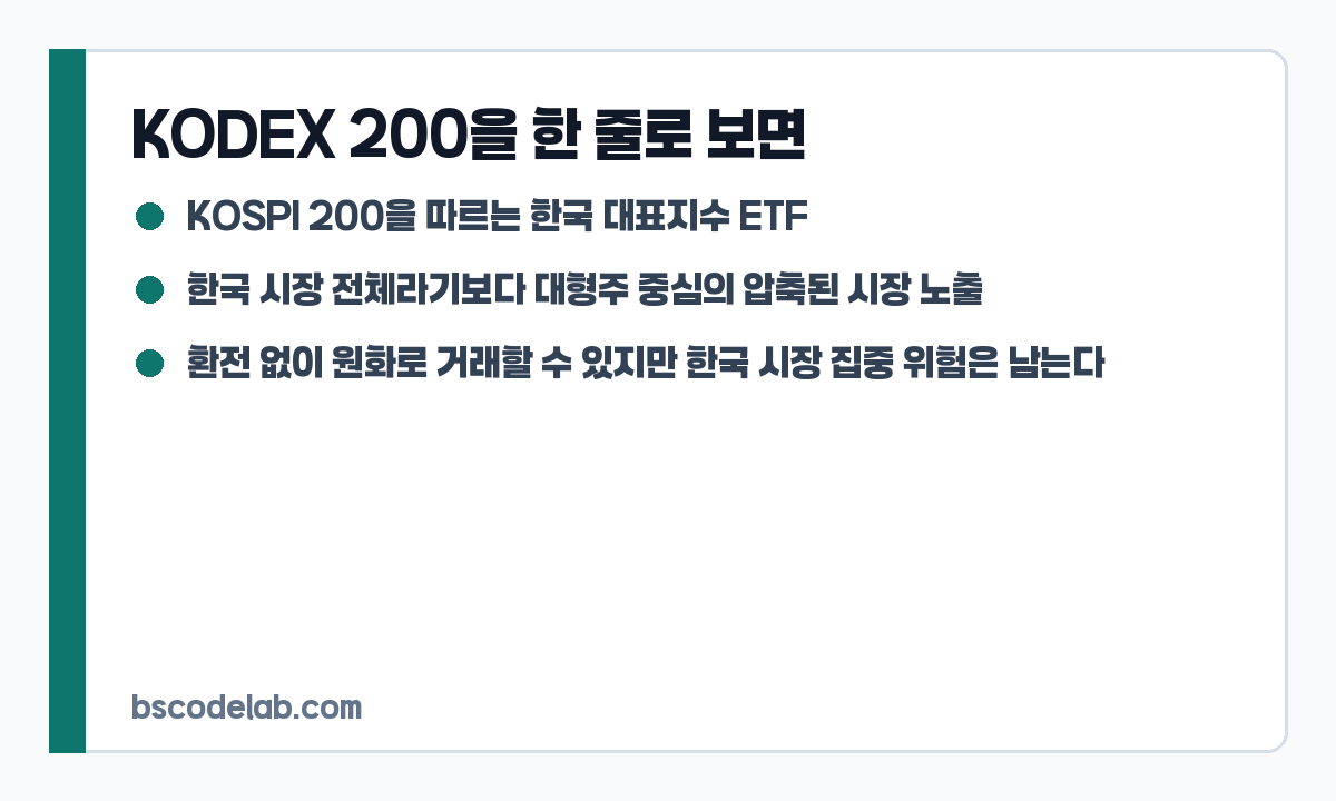 KODEX 200 핵심 요약 카드