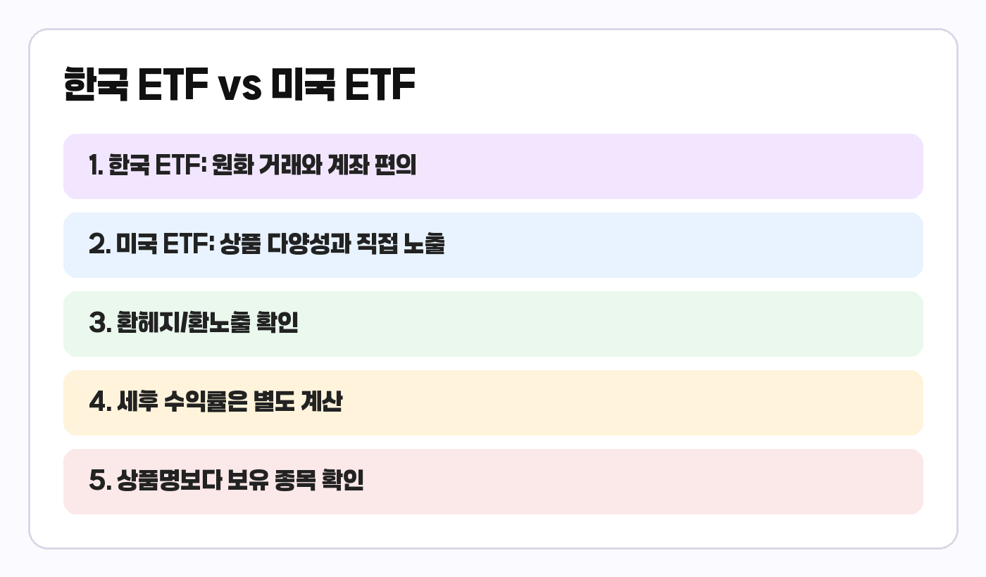 한국 ETF와 미국 ETF 선택 기준 카드