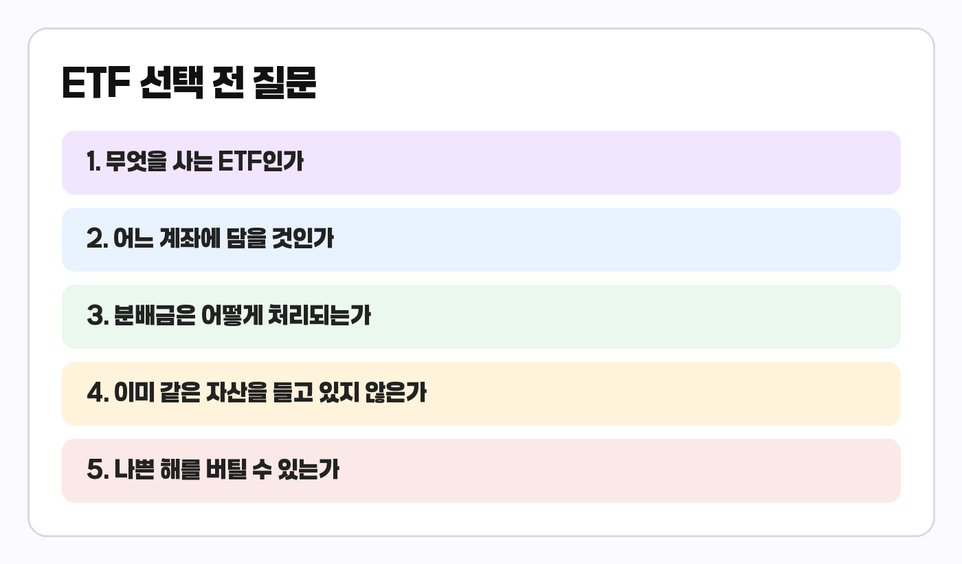 ETF 선택 전 최종 질문 카드