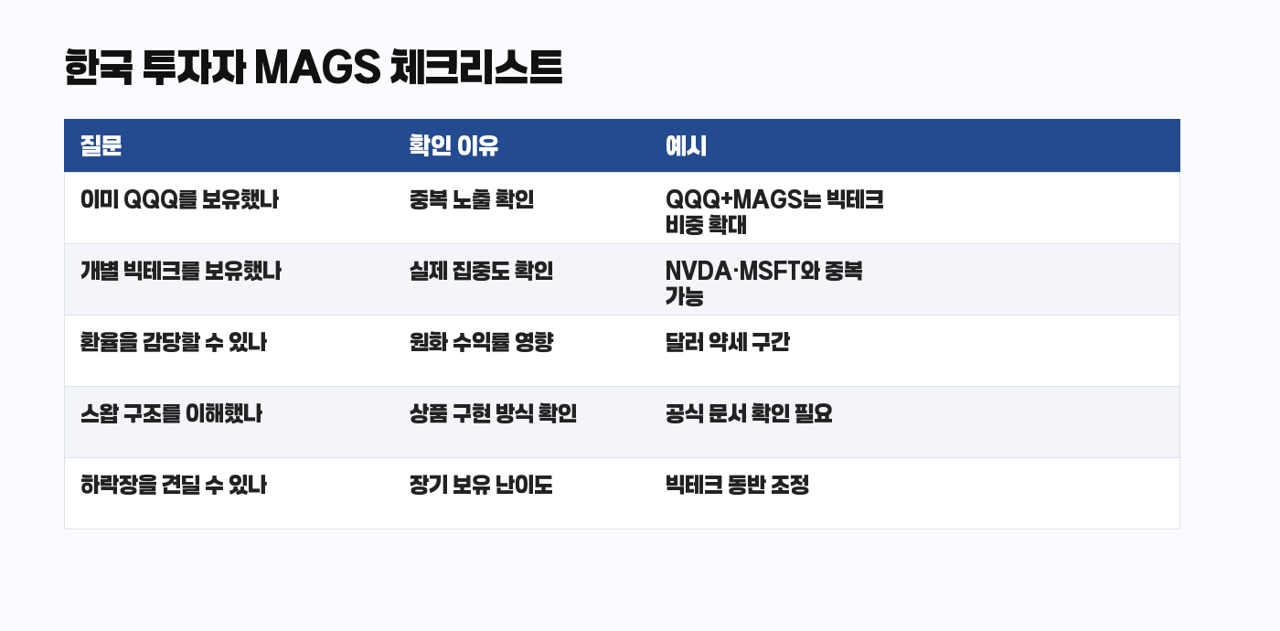 한국 투자자 MAGS ETF 최종 점검표
