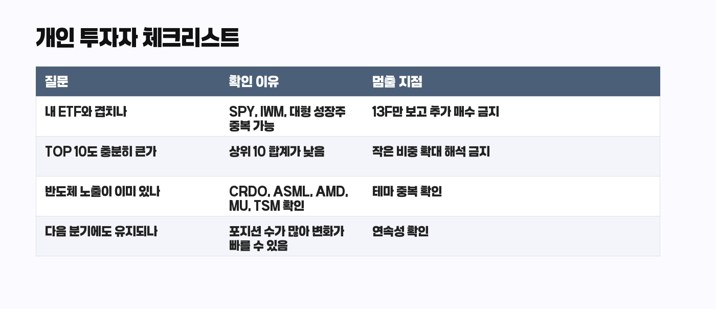 Point72 13F 개인 투자자 체크리스트