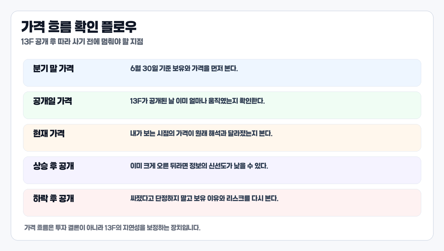 13F 가격 흐름 확인 플로우