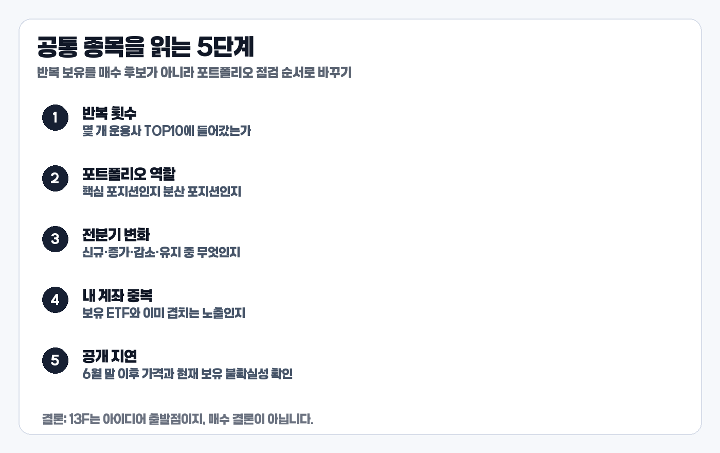 2026년 2분기 13F 공통 종목을 읽는 5단계 체크리스트