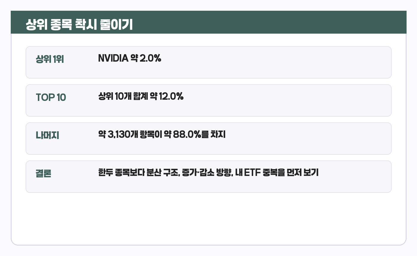 Renaissance Technologies 13F 상위 종목 착시 카드