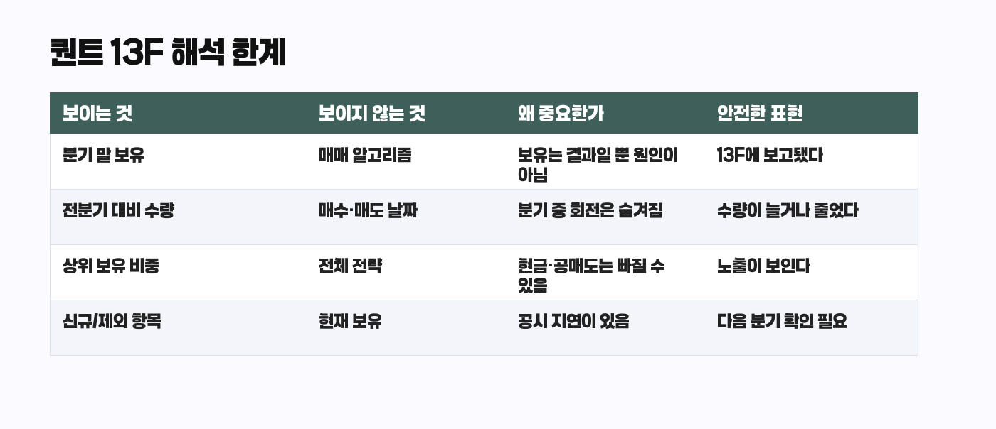 Renaissance Technologies 13F 퀀트 해석 한계 카드