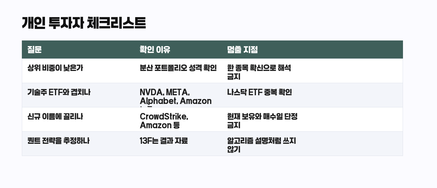 Renaissance Technologies 13F 개인 투자자 체크리스트