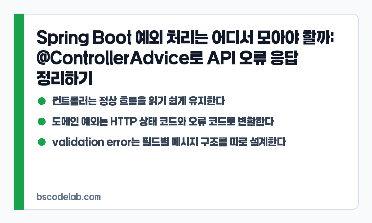 Spring Boot 예외 처리 구조 요약 카드