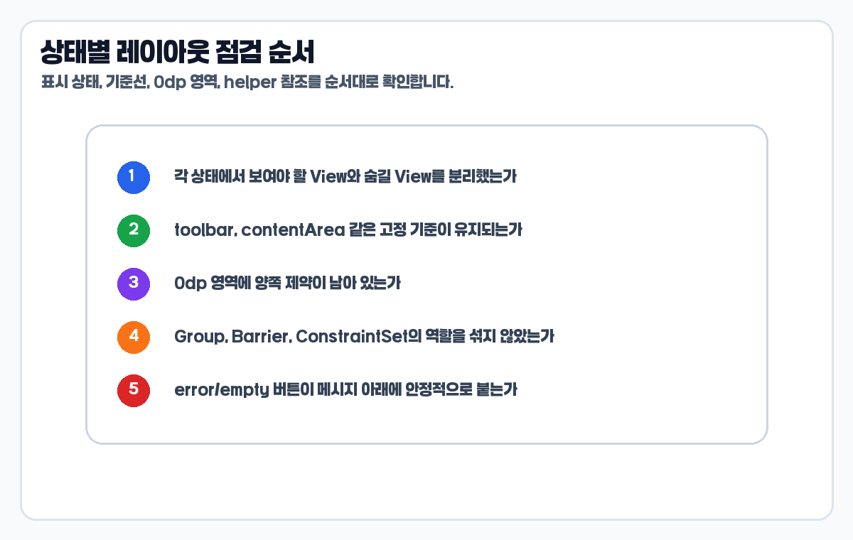 ConstraintLayout 상태별 레이아웃 디버깅 체크리스트 이미지