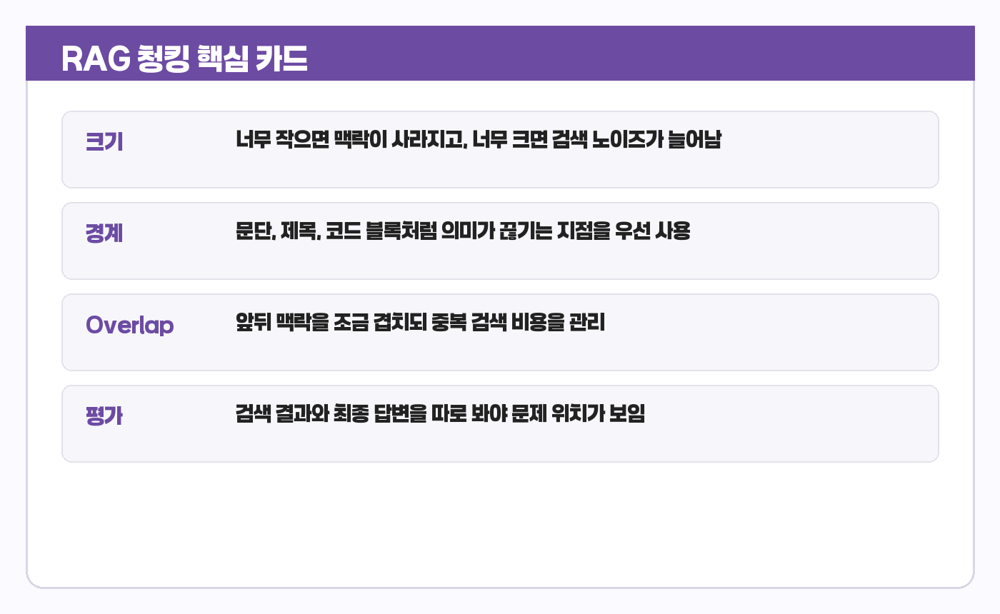 RAG 청킹 요약 카드