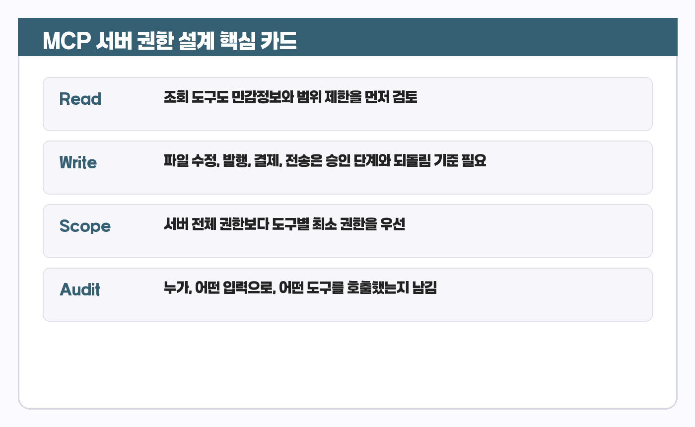 MCP 서버 권한 설계 요약 카드
