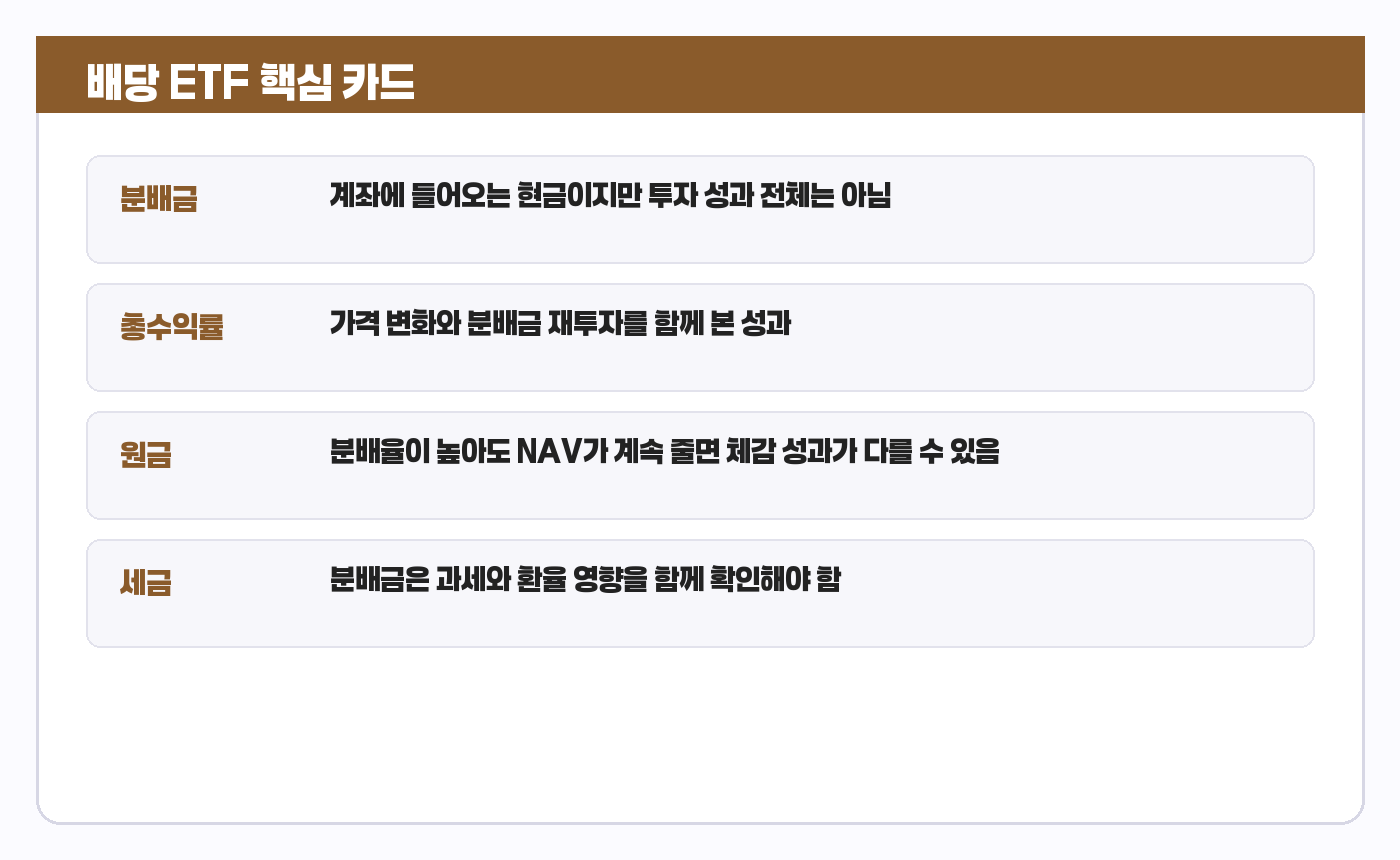 배당 ETF 요약 카드