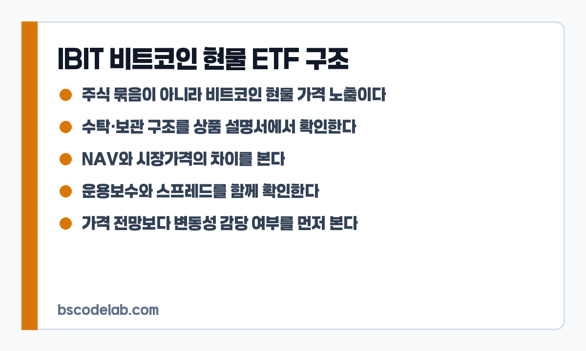 IBIT 비트코인 현물 ETF 구조 체크리스트 카드