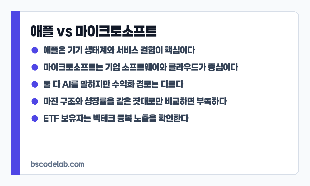 애플 마이크로소프트 사업 모델 비교 카드