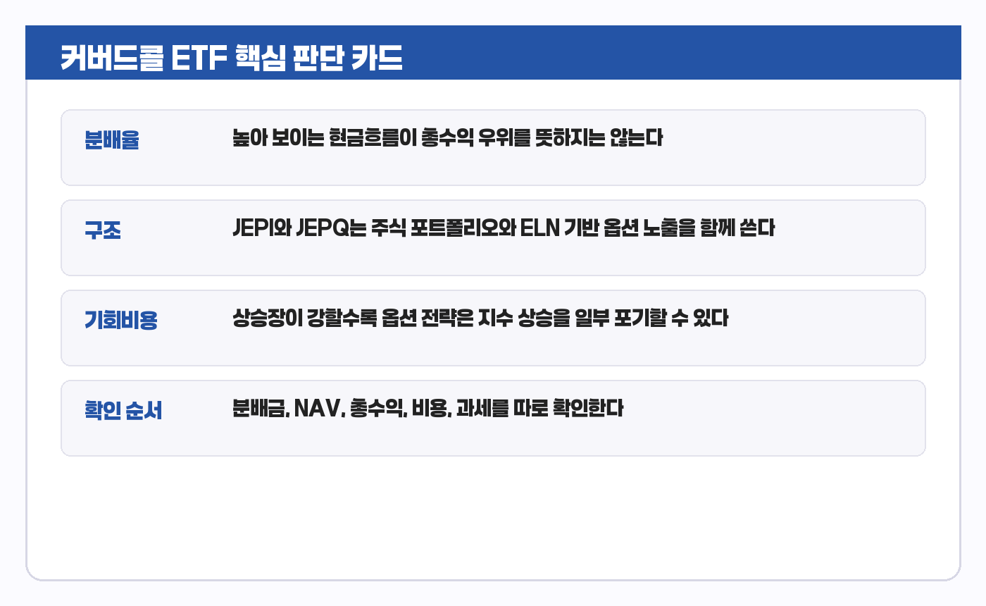 커버드콜 ETF 요약 카드