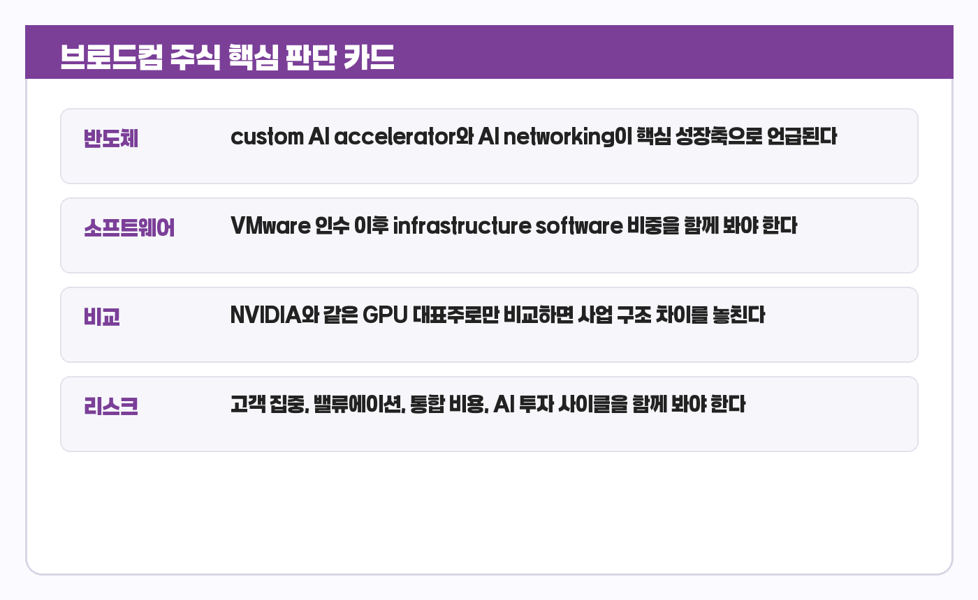 브로드컴 주식 요약 카드