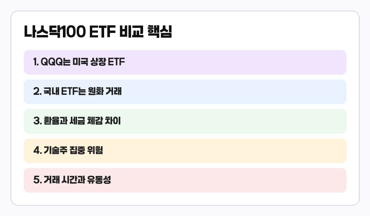 국내 상장 나스닥100 ETF와 QQQ 비교 카드