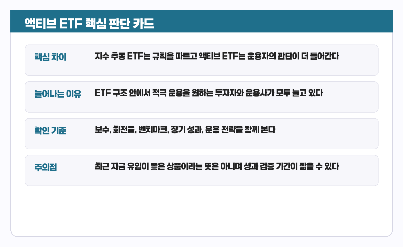 액티브 ETF 요약 카드