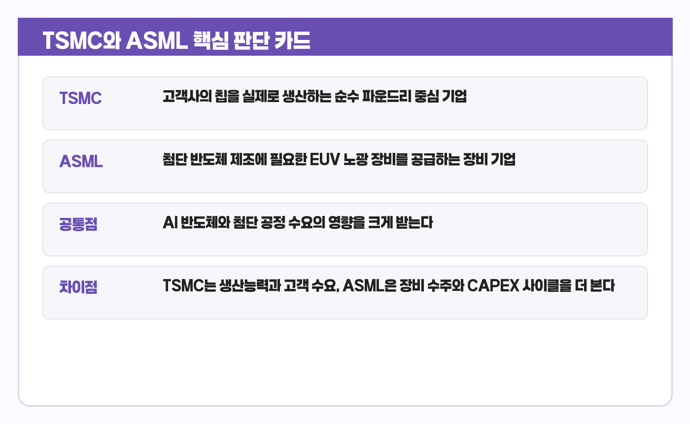 TSMC와 ASML 요약 카드