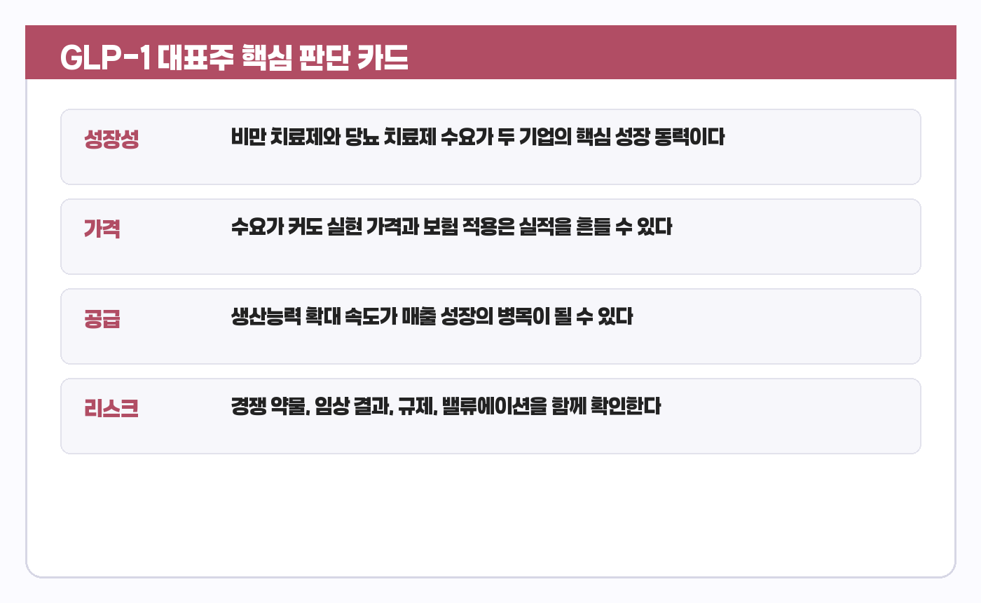 GLP-1 대표주 요약 카드