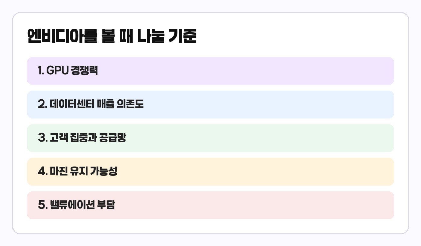 엔비디아 주식 분석 기준 카드