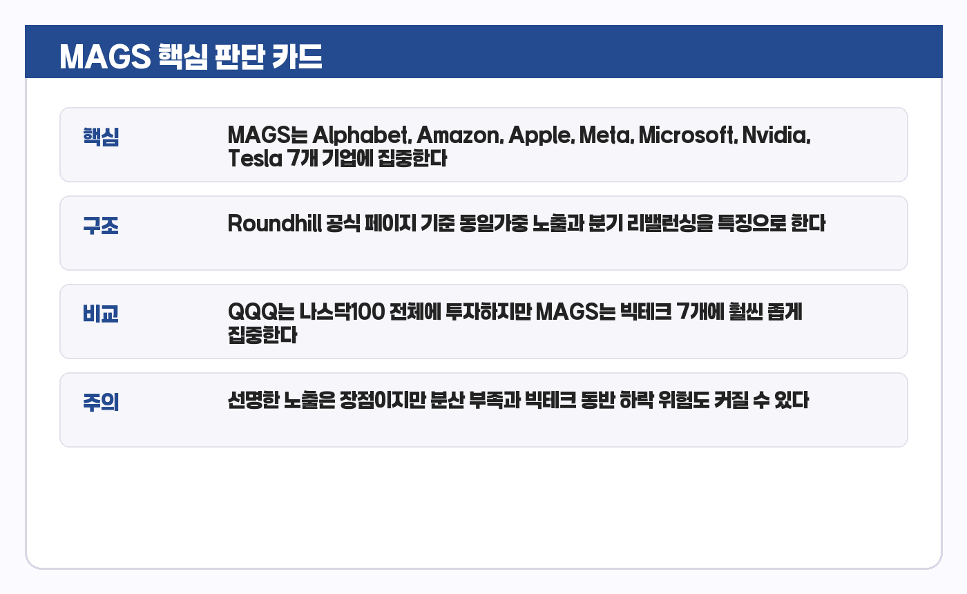 MAGS 요약 카드