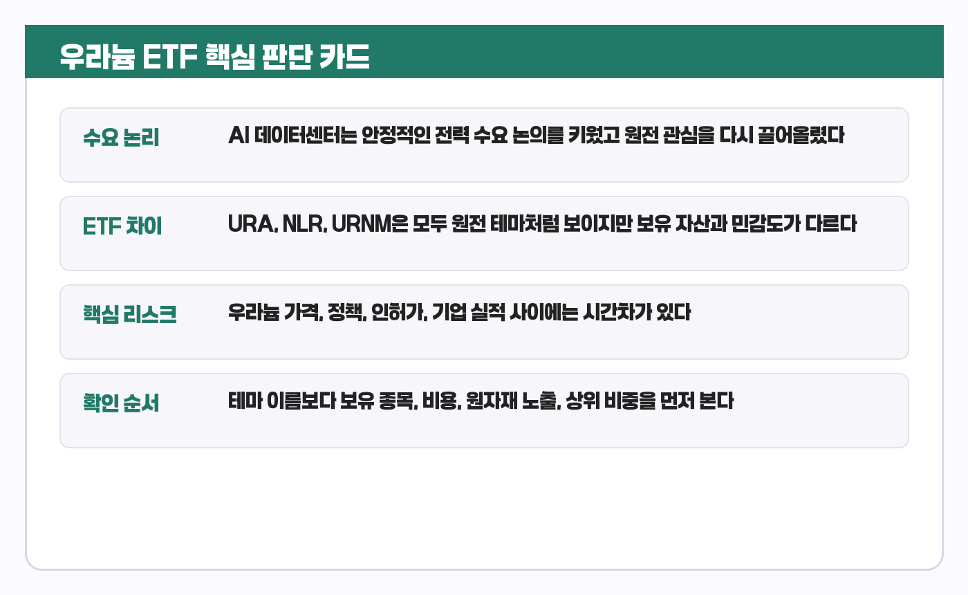 우라늄 ETF 요약 카드