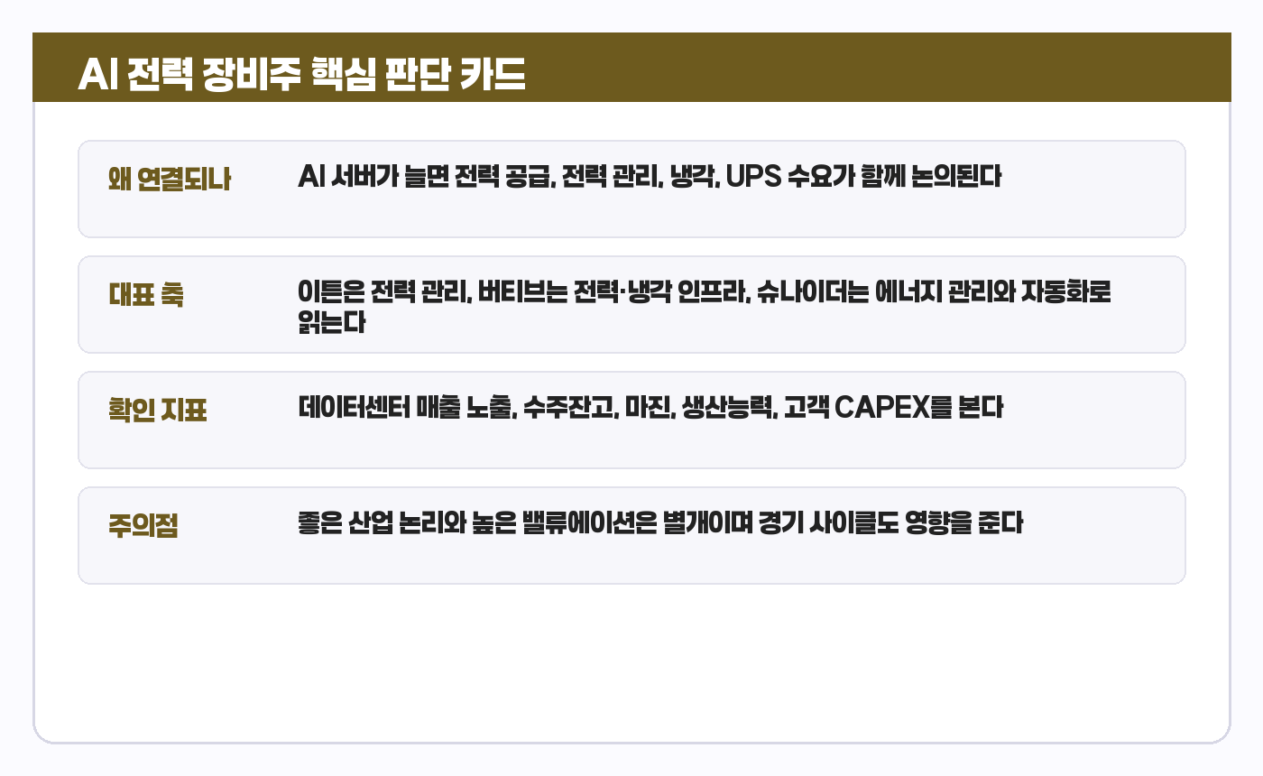 AI 전력 장비주 요약 카드
