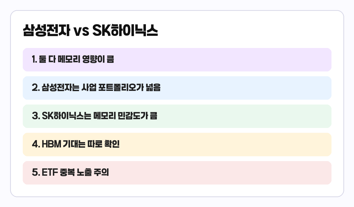 삼성전자와 SK하이닉스 비교 기준 카드