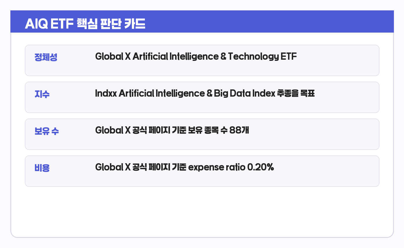 AIQ ETF 요약 카드