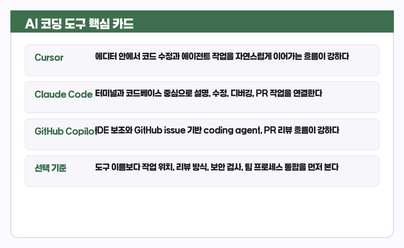 AI 코딩 도구 요약 카드