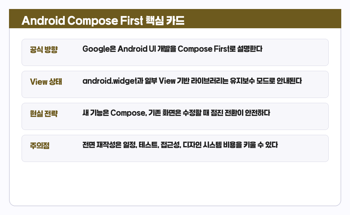 Android Compose First 요약 카드