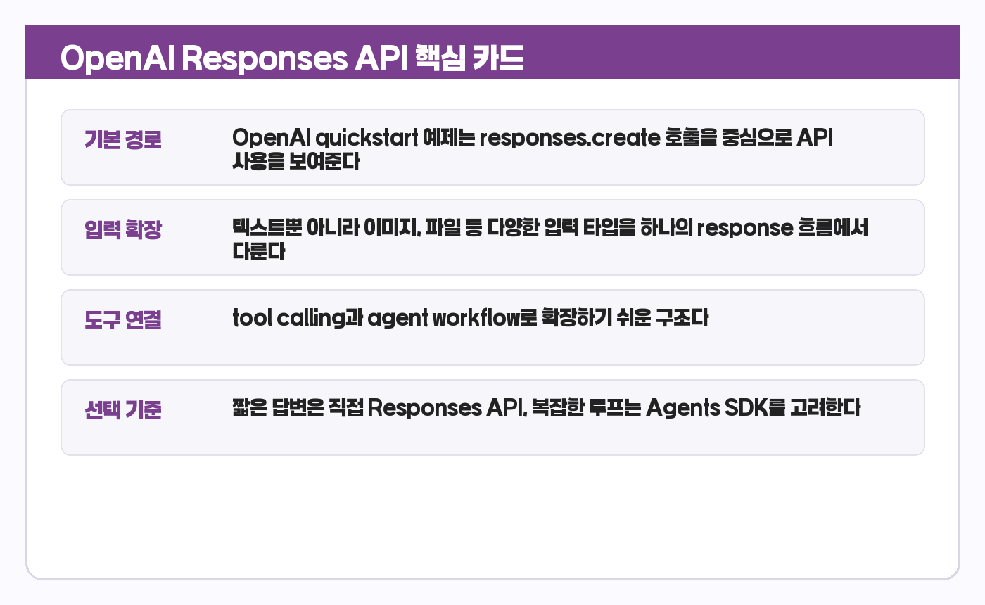 OpenAI Responses API 요약 카드